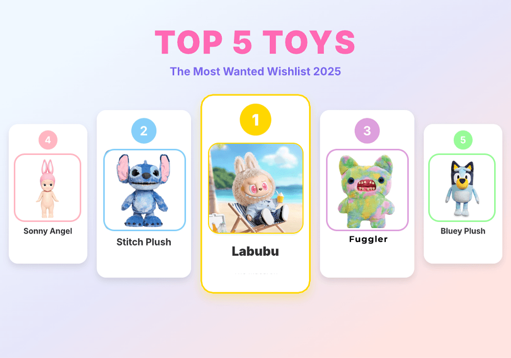 Самые популярные игрушки 2025 года: что было в тренде